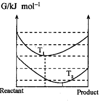 Figure from the original paper