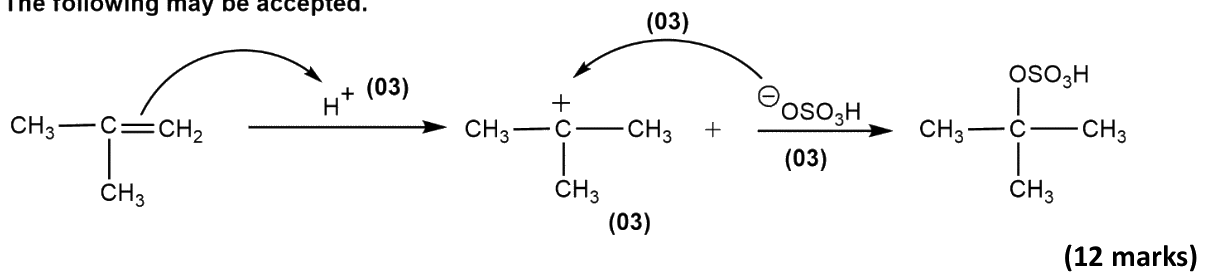 Accepted alternative mechanism