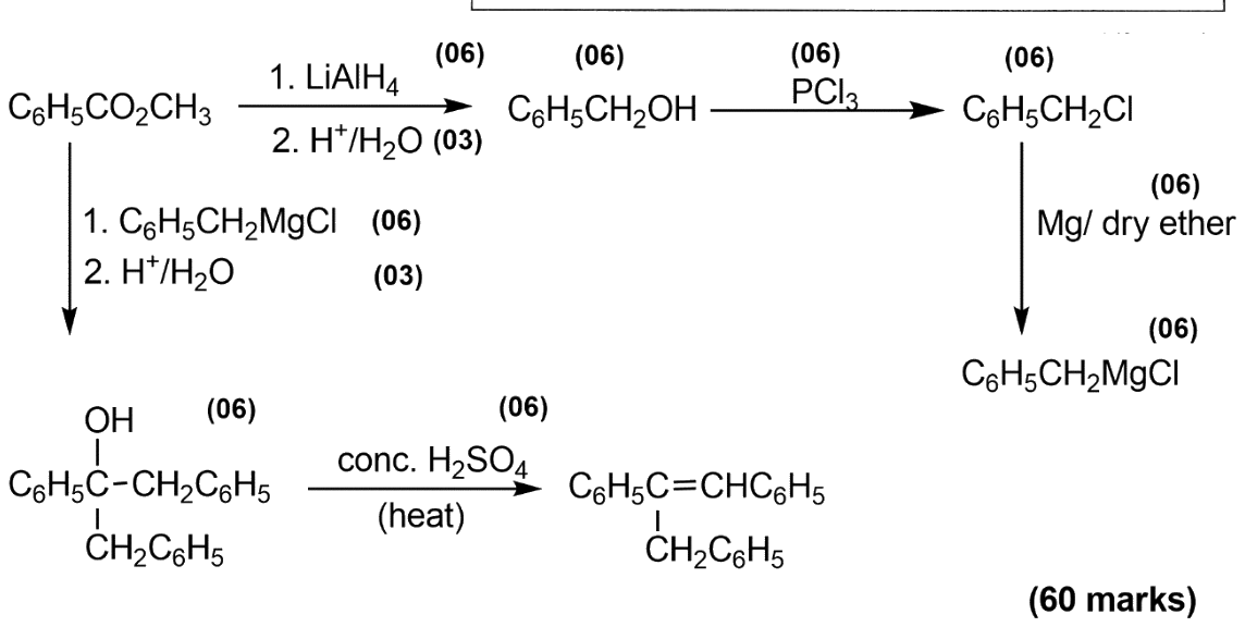 Synthesis route (scheme)