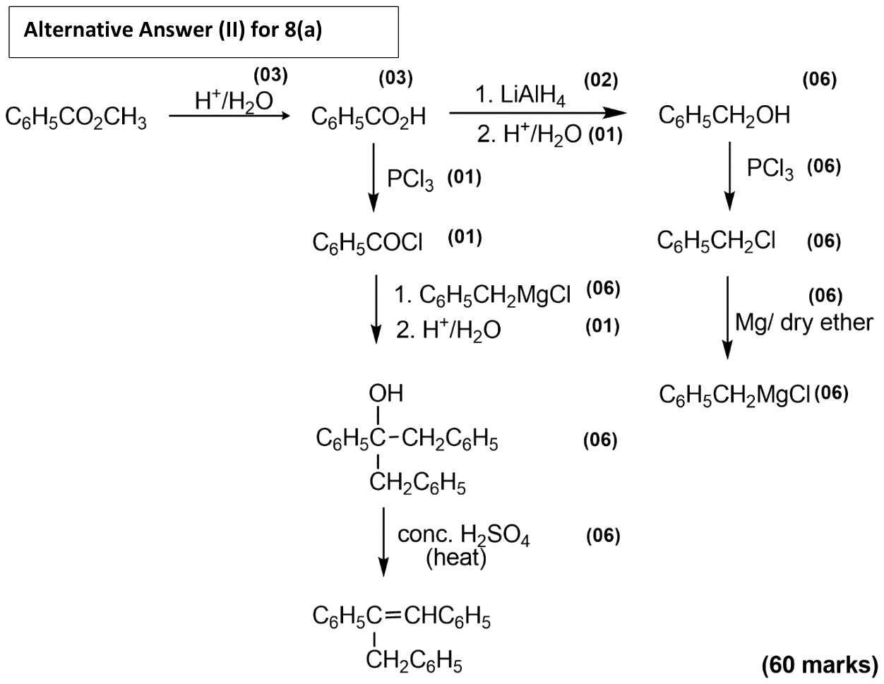 Alternative answer (II) (scheme)