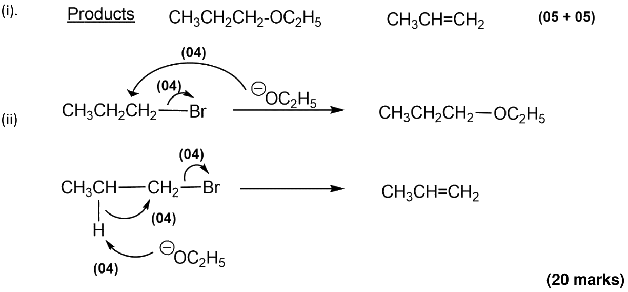 Products and mechanisms (scheme)