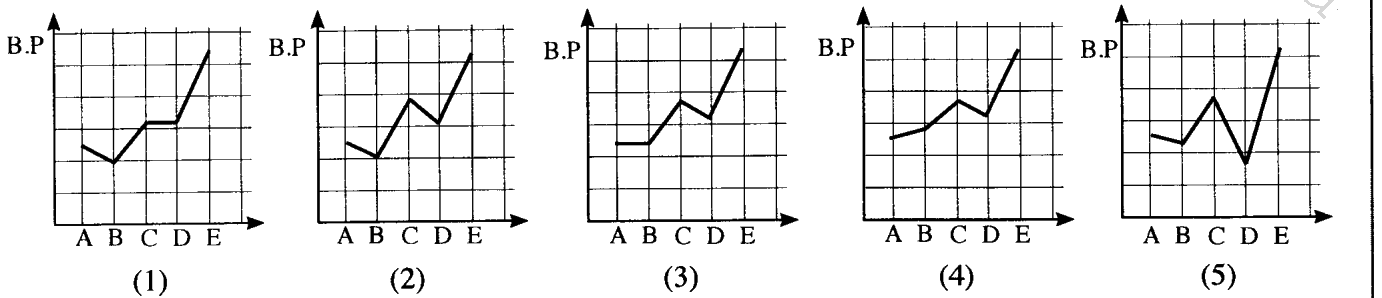Figure from the original paper
