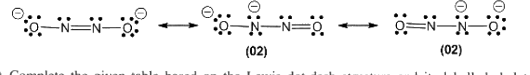 Scheme: resonance structures of N_2O_2^{2−}