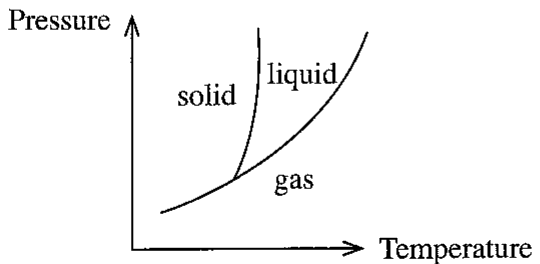 Figure from the original paper