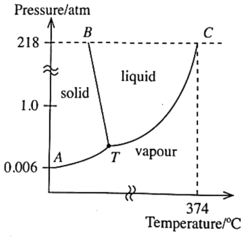 Figure from the original paper
