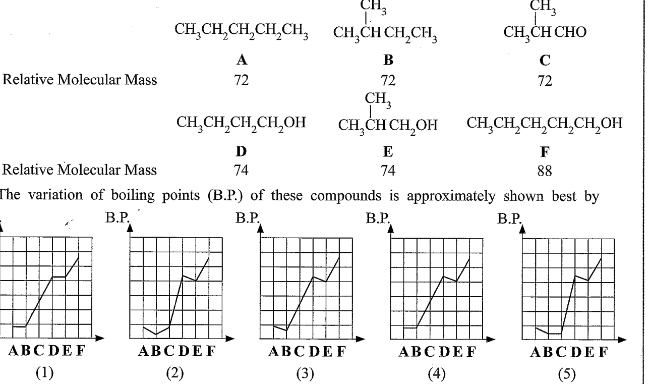 Figure from the original paper