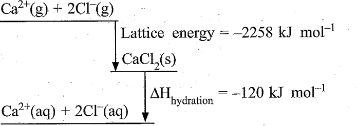 Figure from the original paper