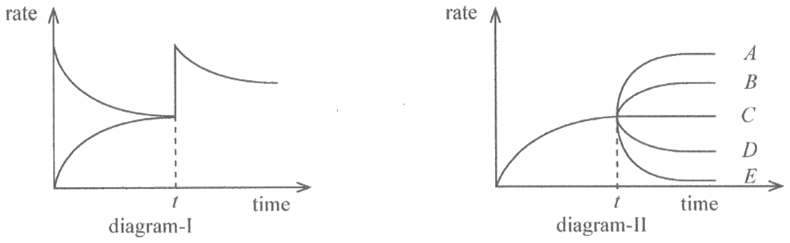 Figure from the original paper