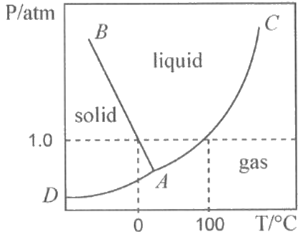 Figure from the original paper