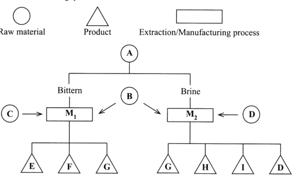 Figure from the original paper