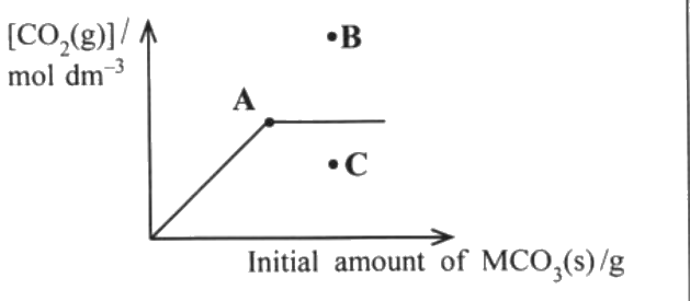 Figure from the original paper
